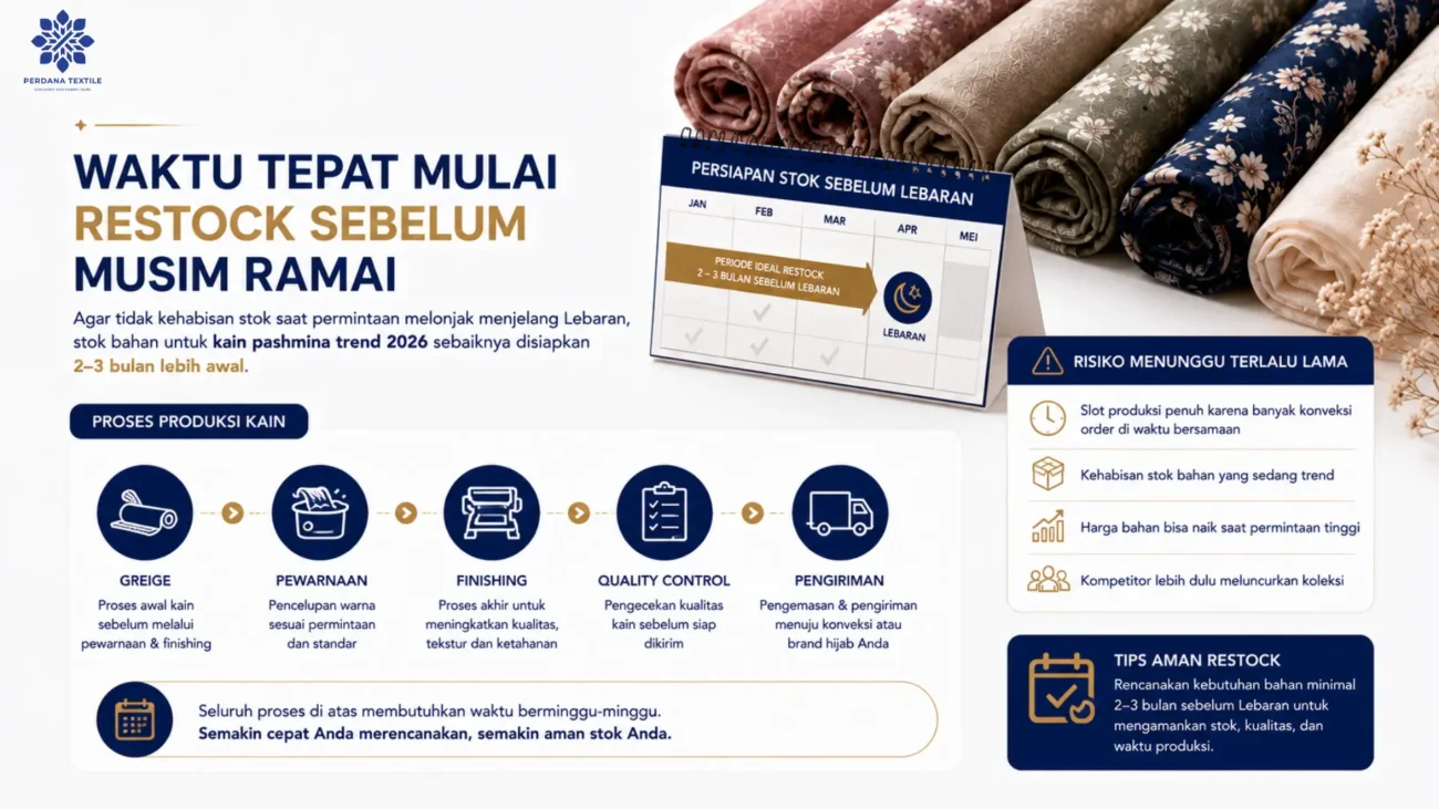 Waktu Tepat Mulai Restock