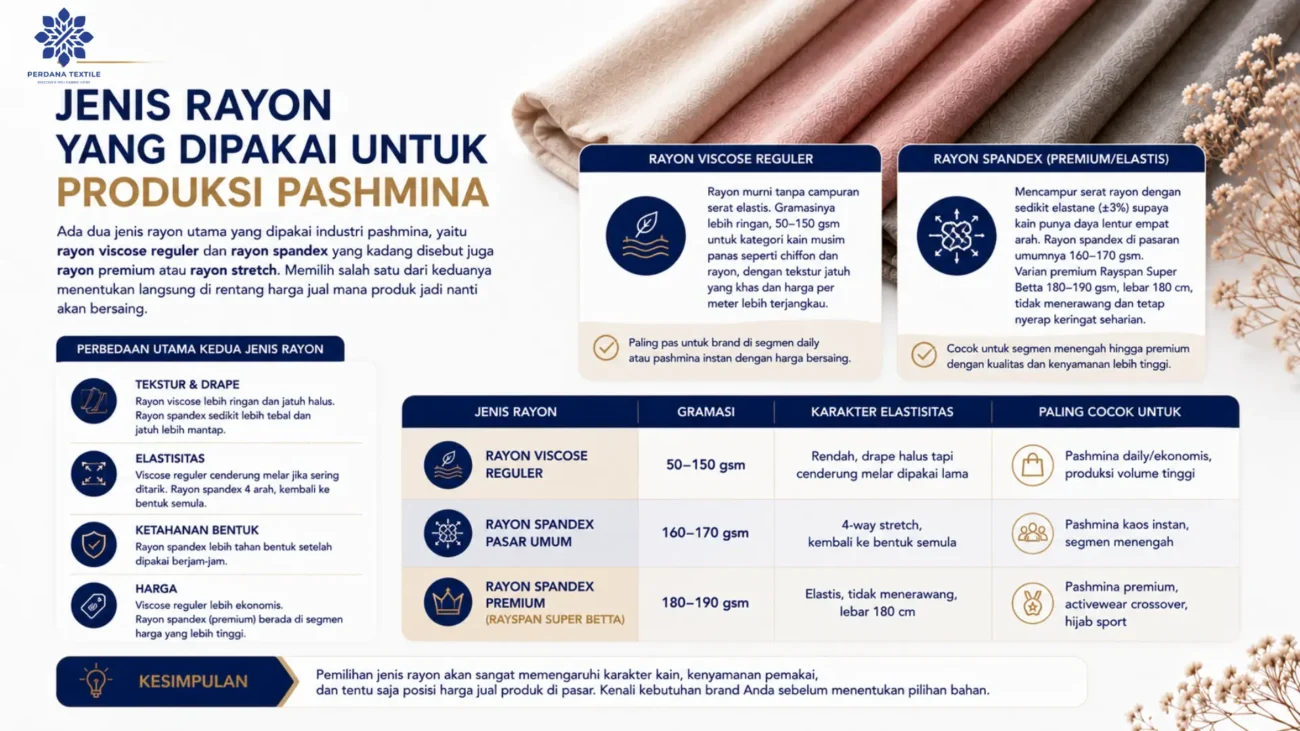Jenis Rayon