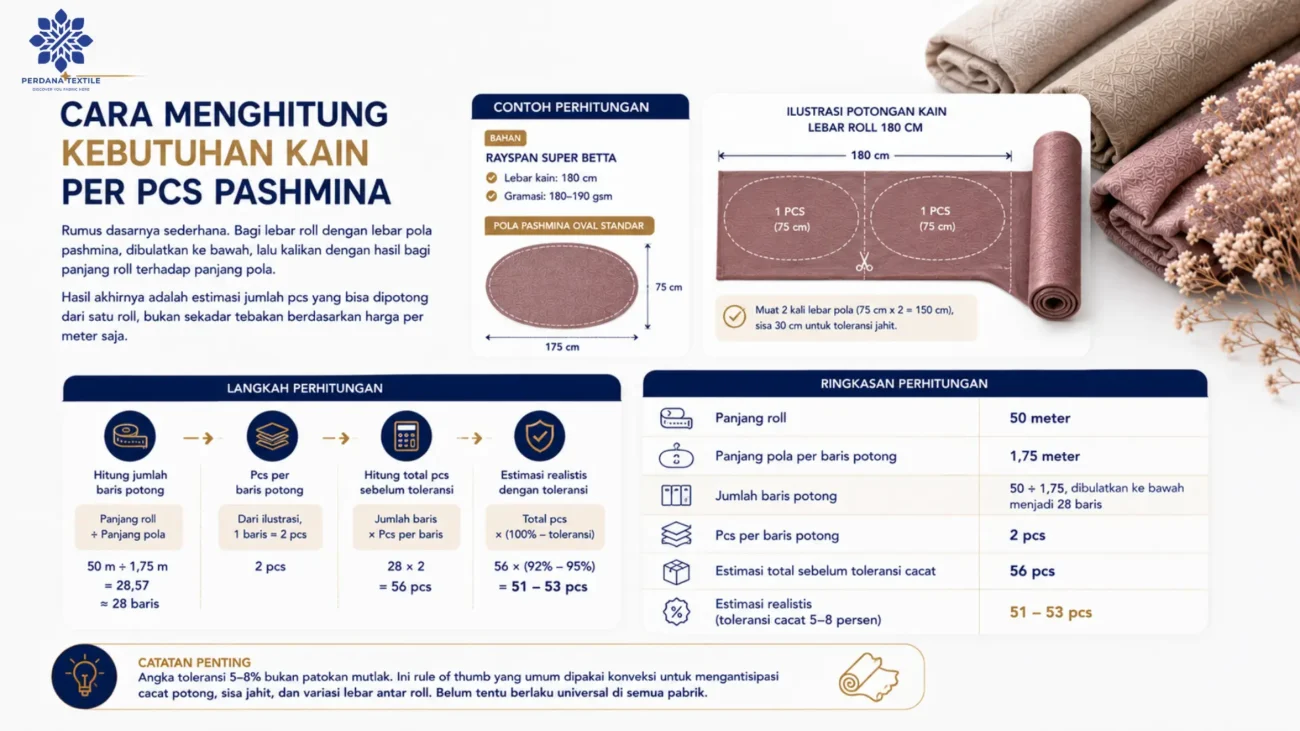 Cara Menghitung Kebutuhan Kain per Pcs Pashmina