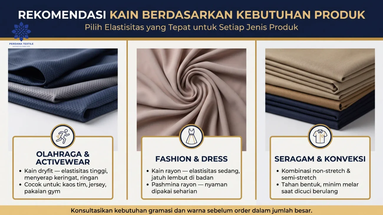 Rekomendasi Kain Berdasarkan Tingkat Elastisitas dan Kebutuhan Produk