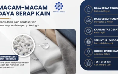 Macam-Macam Daya Serap Kain