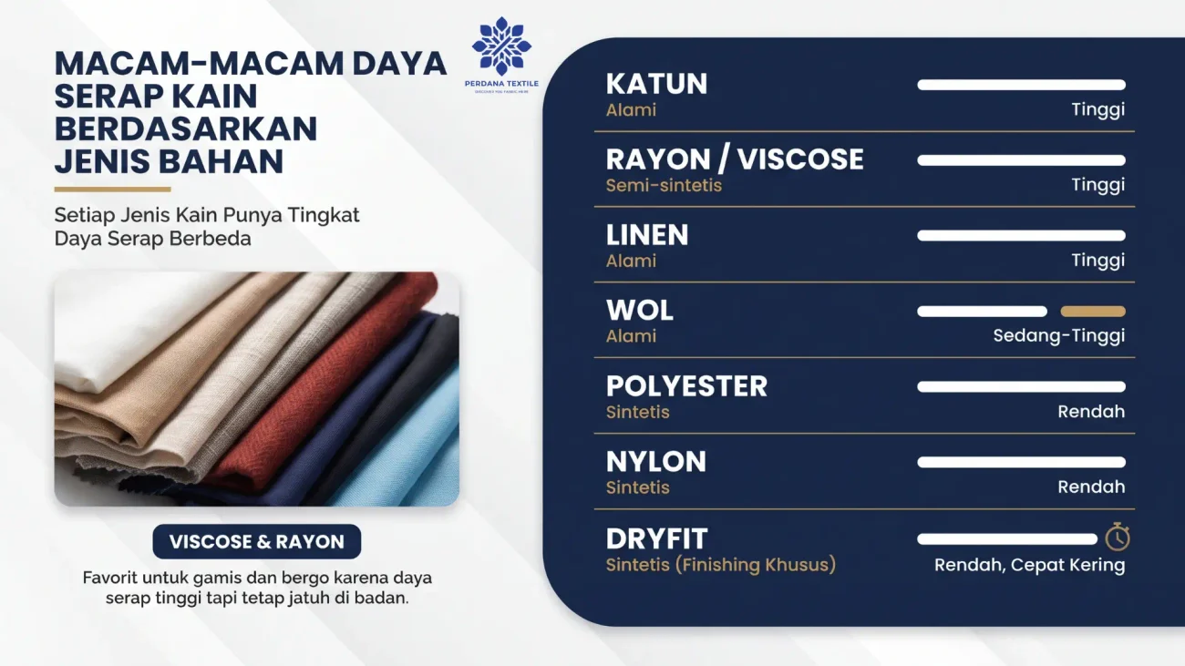 Macam-Macam Daya Serap Kain Berdasarkan Jenis Bahan